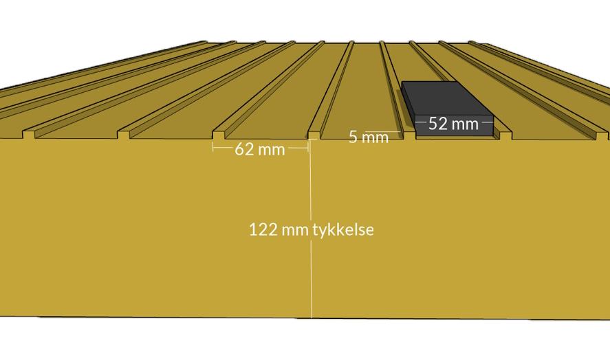 122 mm PIR isolering med spor 0,756 m2/plade