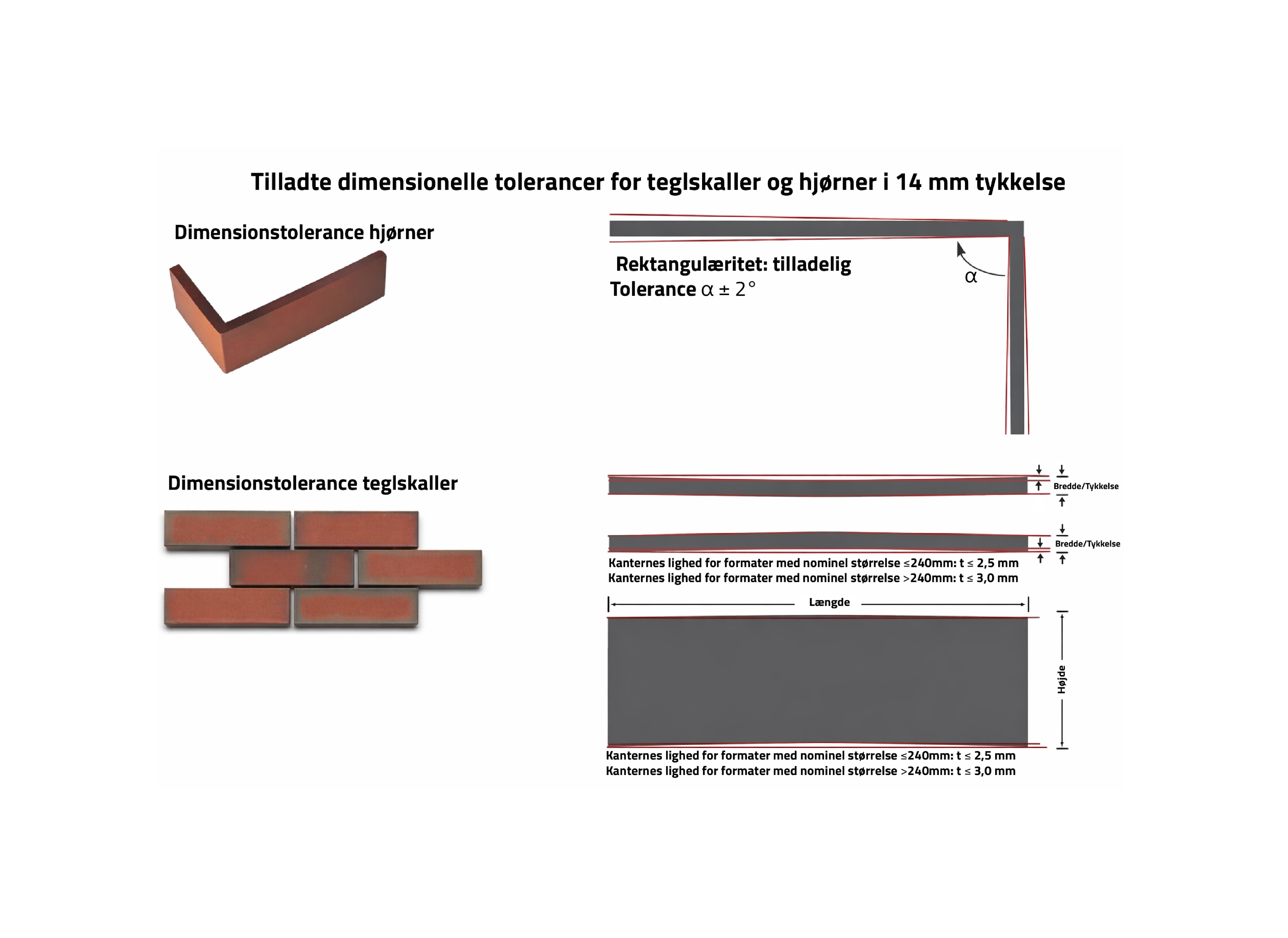 Hjørneskal WR942DF14 6 stk pr kasse