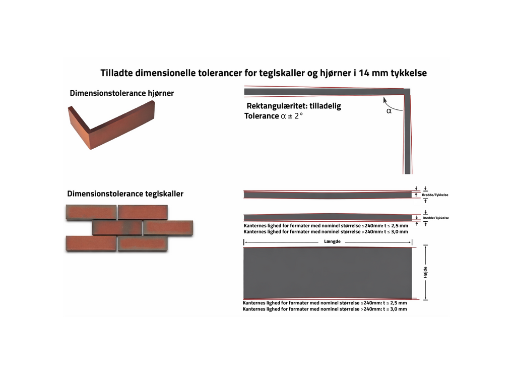 Hjørneskal WR911DF14 6 stk pr kasse